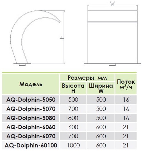 Водопад для бассейна из нержавеющей стали (500 мм.) Aquaviva Dolphin AQ-5050